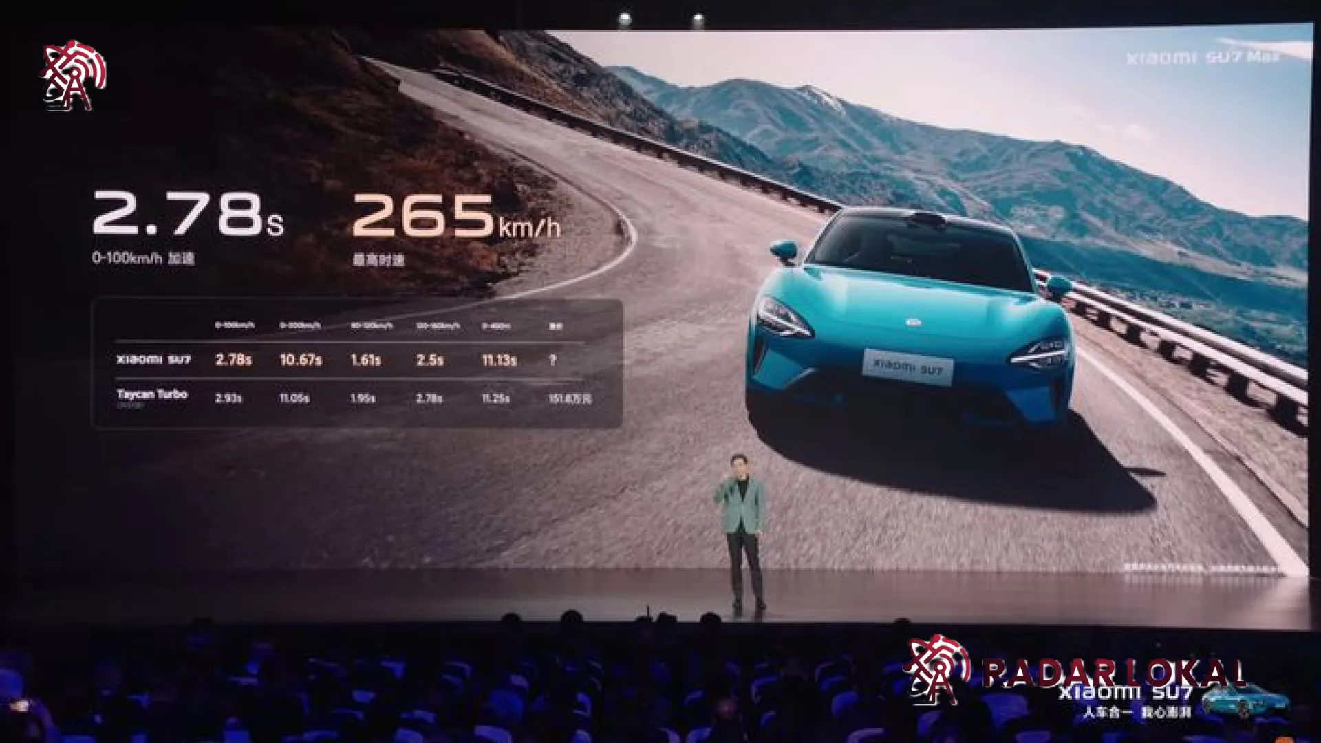 Strategi Ekstrem Lei Jun: Livestreaming 1.313 KM Pakai Xiaomi SU7 Pro untuk Bungkam Kritik
