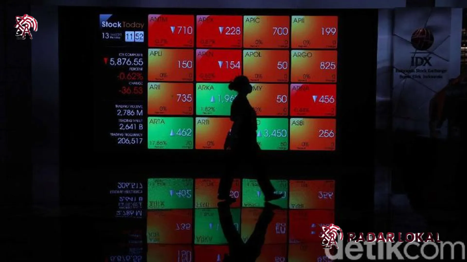 Badai di Bursa Efek: Saham Konglomerat Rontok Saat IHSG Melemah, Investor Mulai Panik?