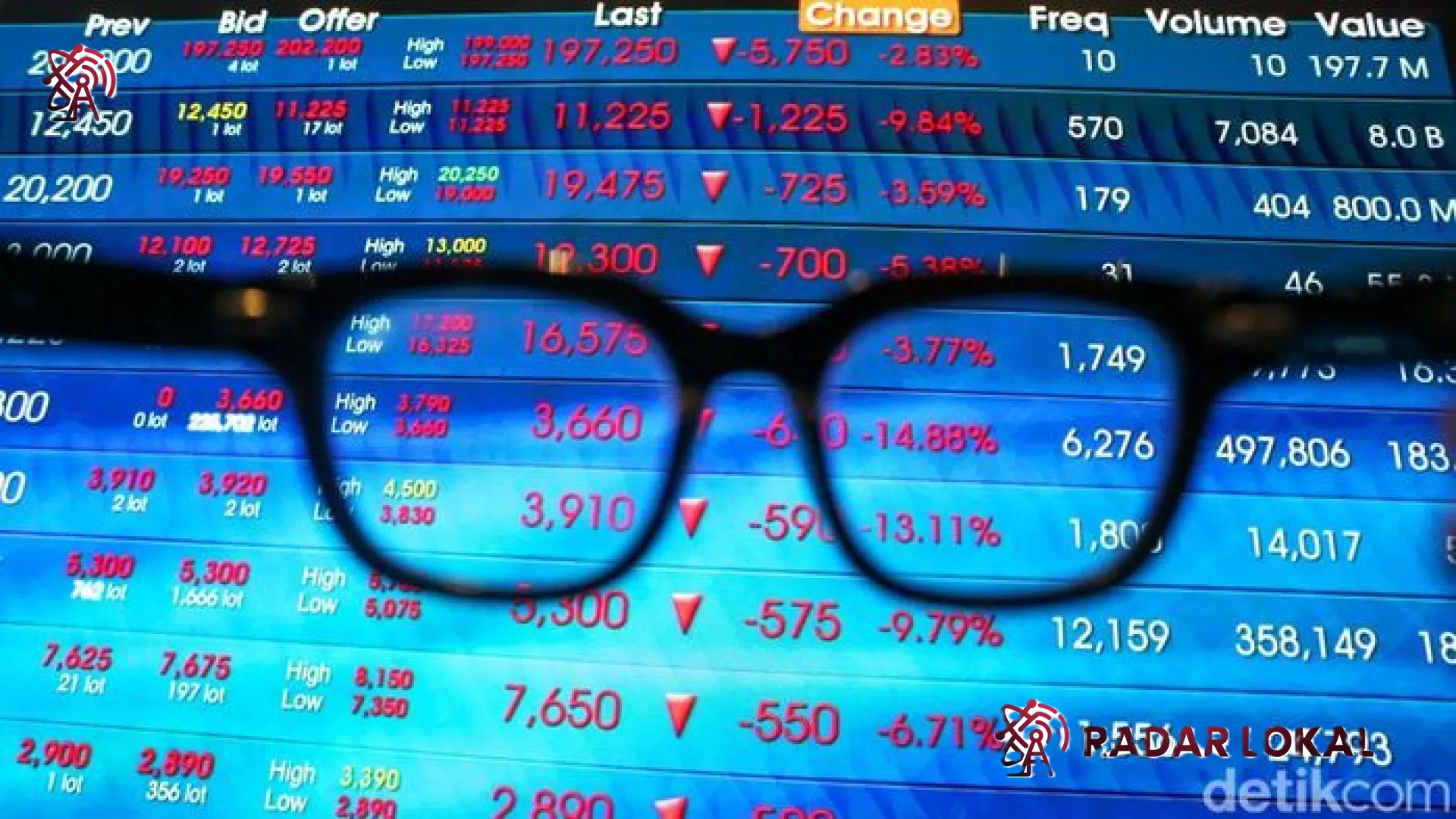 IHSG Terperosok ke Level 5.692: Eksodus Modal di Saham Perbankan Raksasa Picu Kepanikan Pasar