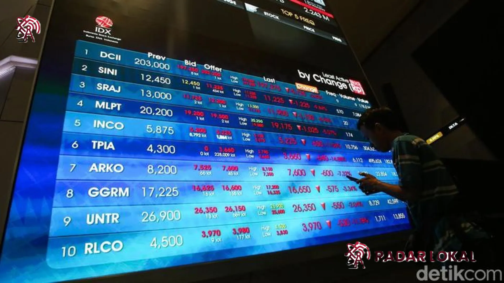 Badai di Bursa Jakarta: IHSG Terperosok 2,73%, Saham Konglomerat Bertumbangan di Zona Merah